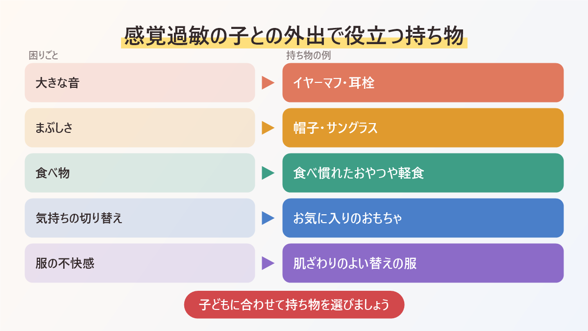 感覚過敏の子との外出で役立つ持ち物をまとめた図。イヤーマフ、帽子やサングラス、食べ慣れたおやつ、お気に入りのおもちゃ、替えの服