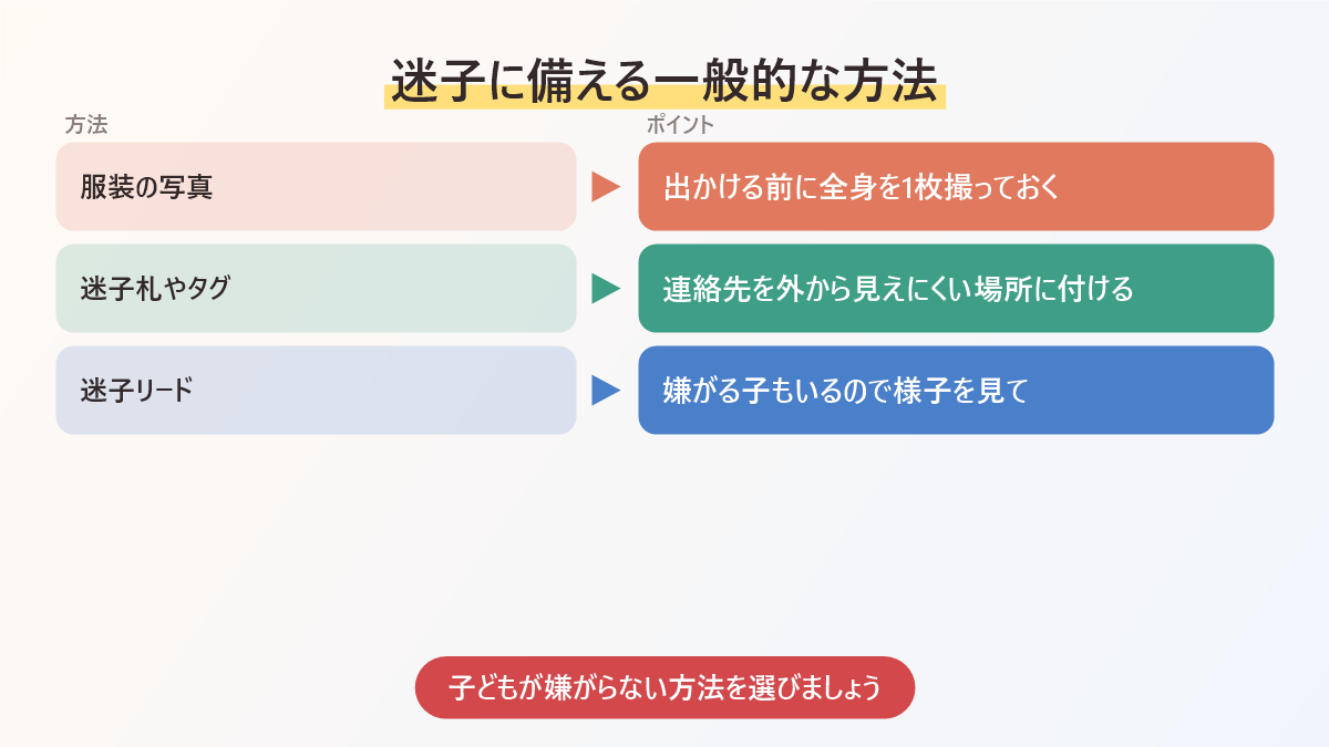 迷子に備える一般的な方法の図。服装の写真、迷子札やタグ、迷子リード