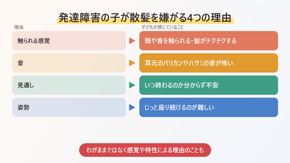 発達障害の子が散髪を嫌がる4つの理由をまとめた図。触られる感覚、音、見通し、姿勢