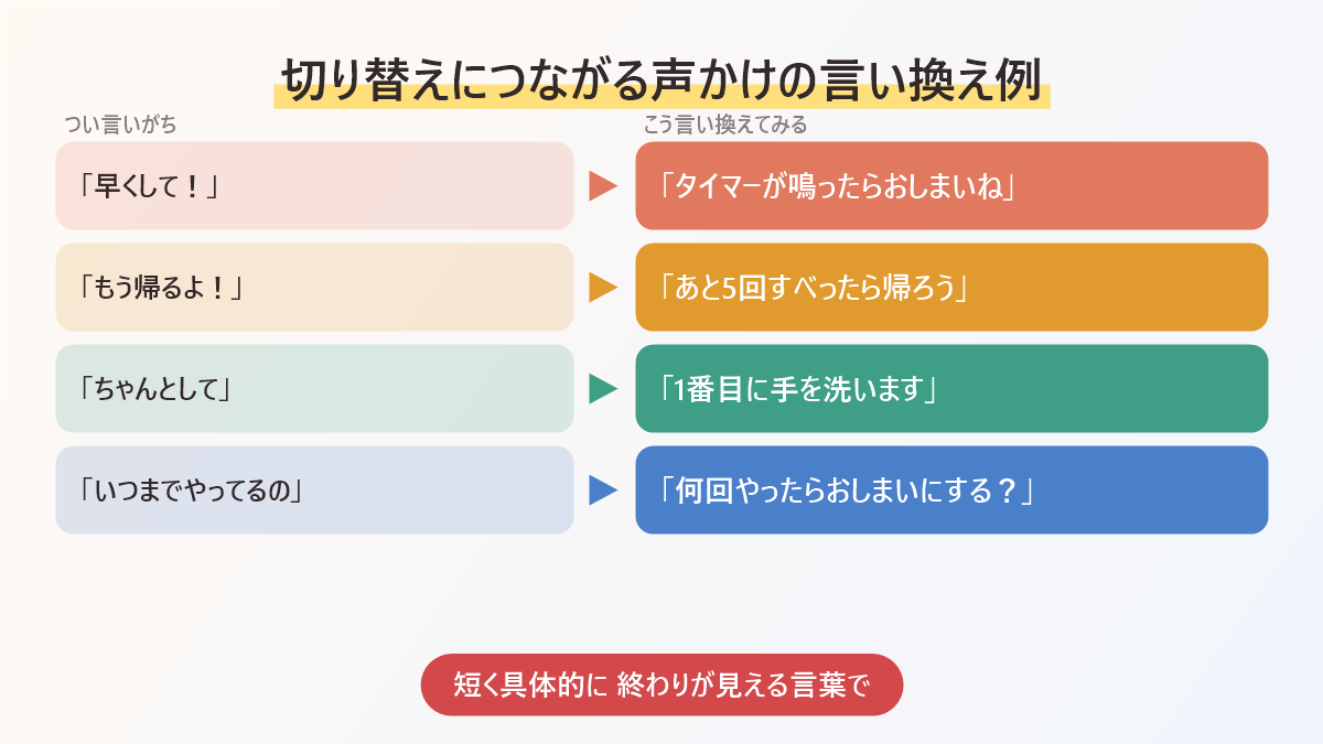 切り替えにつながる声かけの言い換え例をまとめた図。早くしてをタイマーが鳴ったらおしまいね、もう帰るよをあと5回すべったら帰ろう、などに言い換える
